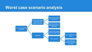 Defense Oriented Analysis
➢ Authentication
➢ Authorization
➢ Cookie Management
➢ Data/Input Validation
➢ Error Handling/Information Leakage
➢ Logging/Auditing
➢ Cryptography
➢ Session Management
 