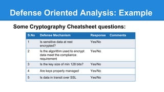 Threat Traceability Matrix
Who Where What How Impact Mitigation
Threat
Attack
Surface
Conceptual
Goals
 