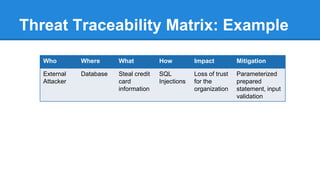 Decompose the Application
 Threat Model Information
 Data Flow Diagrams
 Assets
 External Dependencies
 Entry Points
 Trust Levels
 