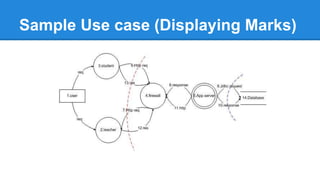 Analyzing The use case
 