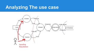 Analyzing The use case
 