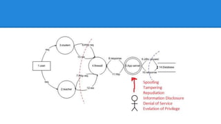 Analyzing The use case
 