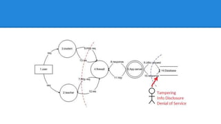 Analyzing The use case
 