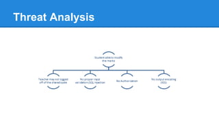 Scoring: DREAD
DREAD is a risk ranking model
D  Damage Potential
R  Reproducibility
E  Exploitability
A  Affected users
D  Discoverability
 