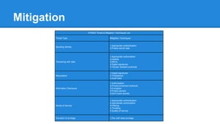 Threat Modeling in Agile Development
 