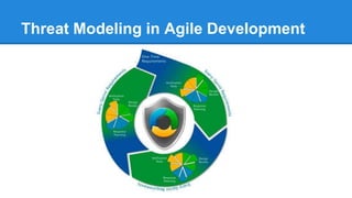 Threat Modeling in Agile Development
In different project stage in Agile Development you need to perform
different actions:
• Project Inception
• Requirements Planning
• Sprint Planning
• Sprint
• Final Release Planning
 