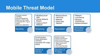 LAB
• Assume a shopping application which has minimum
web server, application server, database, LDAP,
payment service.
• Create High Level architecture diagram(Level-0)
• Identify use cases for the application
• Perform STRIDE on couple of use cases(Level-1) using
Microsoft threat modeling tool.
 