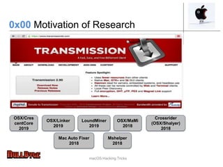 macOS Hacking Tricks
OSX/Cres
centCore
2019
OSX/Linker
2019
LoundMiner
2019
OSX/MaMi
2018
Crossrider
(OSX/Shalyer)
2018
Mshelper
2018
Mac Auto Fixer
2018
0x00 Motivation of Research
 