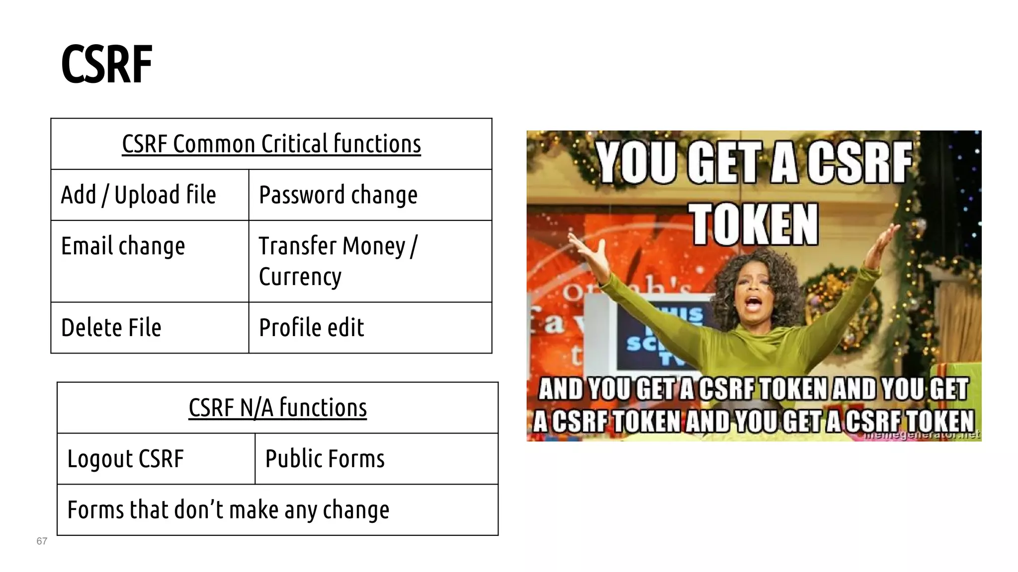 67
CSRF
CSRF Common Critical functions
Add / Upload file Password change
Email change Transfer Money /
Currency
Delete File Profile edit
CSRF N/A functions
Logout CSRF Public Forms
Forms that don’t make any change
 