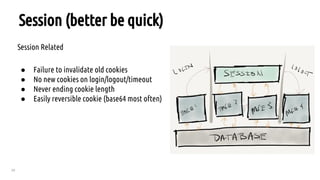 29
Session (better be quick)
Session Related
● Failure to invalidate old cookies
● No new cookies on login/logout/timeout
● Never ending cookie length
● Easily reversible cookie (base64 most often)
 