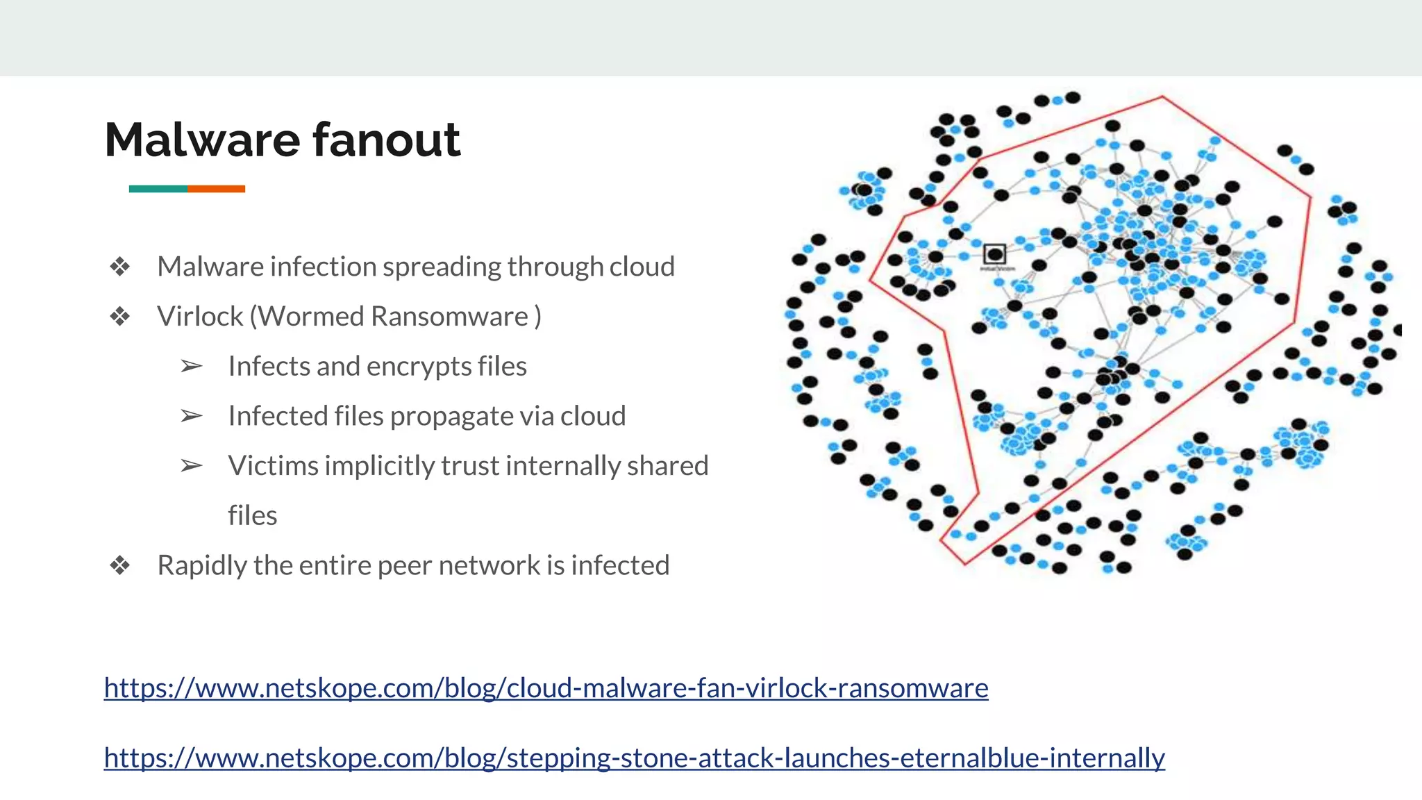 Malware fanout
❖ Malware infection spreading through cloud
❖ Virlock (Wormed Ransomware )
➢ Infects and encrypts files
➢ Infected files propagate via cloud
➢ Victims implicitly trust internally shared
files
❖ Rapidly the entire peer network is infected
https://www.netskope.com/blog/cloud-malware-fan-virlock-ransomware
https://www.netskope.com/blog/stepping-stone-attack-launches-eternalblue-internally
 
