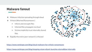 Malware fanout
❖ Malware infection spreading through cloud
❖ Virlock (Wormed Ransomware )
➢ Infects and encrypts files
➢ Infected files propagate via cloud
➢ Victims implicitly trust internally shared
files
❖ Rapidly the entire peer network is infected
https://www.netskope.com/blog/cloud-malware-fan-virlock-ransomware
https://www.netskope.com/blog/stepping-stone-attack-launches-eternalblue-internally
 