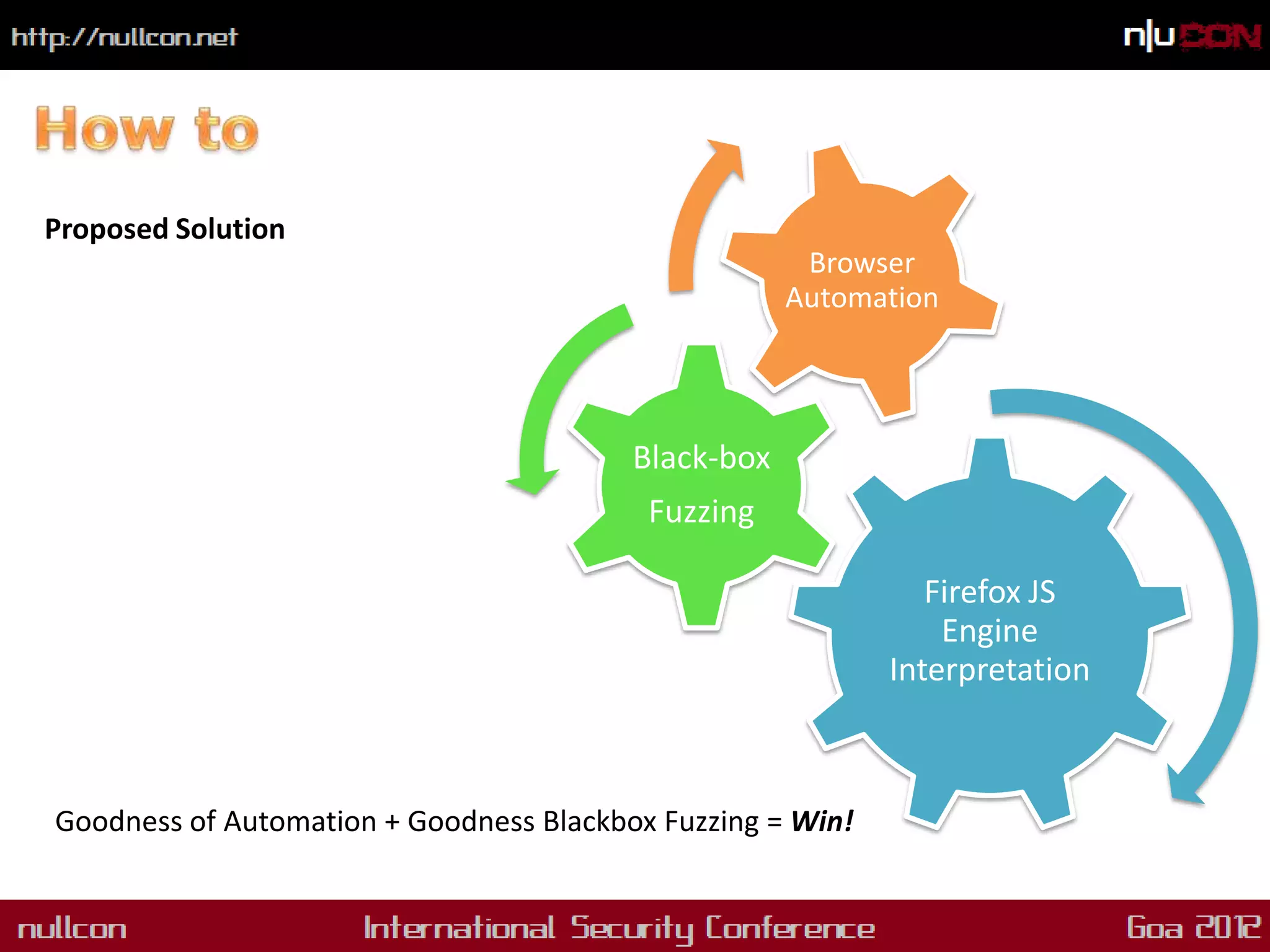 Proposed Solution
                                                      Browser
                                                     Automation




                                         Black-box
                                          Fuzzing

                                                               Firefox JS
                                                                Engine
                                                            Interpretation



Goodness of Automation + Goodness Blackbox Fuzzing = Win!
 