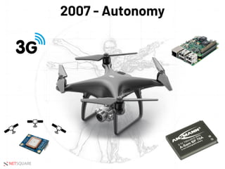 NETSQUARE
2007 - Autonomy
 