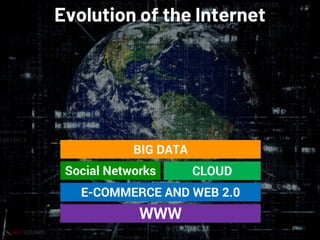 NETSQUARE
Evolution of the Internet
WWW
E-COMMERCE AND WEB 2.0
CLOUDSocial Networks
BIG DATA
 