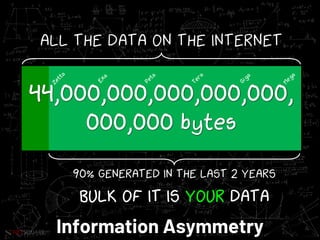 NETSQUARE
44,000,000,000,000,000,
000,000 bytes
Mega
Giga
Tera
Peta
Exa
Zetta
Information Asymmetry
 
