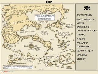 NETSQUARE
2007
DEFACEMENTS
MACRO VIRUSES &
WORMS
BANKING AND
FINANCIAL ATTACKS
CARDING
PHISHING
PASSWORD
COMPROMISE
IDENTITY THEFT
WIKILEAKS
STUXNET
 