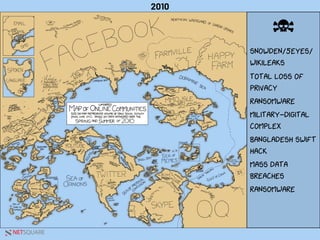 NETSQUARE
2010
SNOWDEN/5EYES/
WIKILEAKS
TOTAL LOSS OF
PRIVACY
RANSOMWARE
MILITARY-DIGITAL
COMPLEX
BANGLADESH SWIFT
HACK
MASS DATA
BREACHES
RANSOMWARE
 
