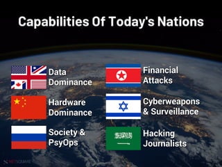 NETSQUARE
Capabilities Of Today's Nations
Data
Dominance
Hardware
Dominance
Society &
PsyOps
Financial
Attacks
Cyberweapons
& Surveillance
Hacking
Journalists
 