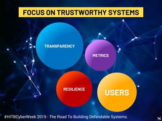 NETSQUARE
FOCUS ON TRUSTWORTHY SYSTEMS
TRANSPARENCY
METRICS
RESILIENCE
USERS
#HITBCyberWeek 2019 - The Road To Building Defendable Systems.
 
