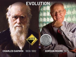 NETSQUARE
CHARLES DARWIN 1809-1882 GORDON MOORE 1929-
EVOLUTION
 