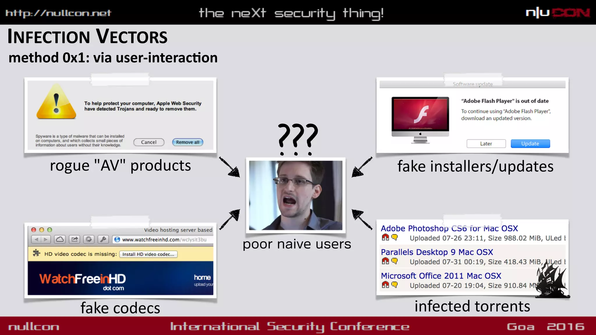 INFECTION VECTORS
method 0x1: via user-interacdon
fake codecs
fake installers/updates
infected torrents
rogue "AV" products
???
poor naive users
 