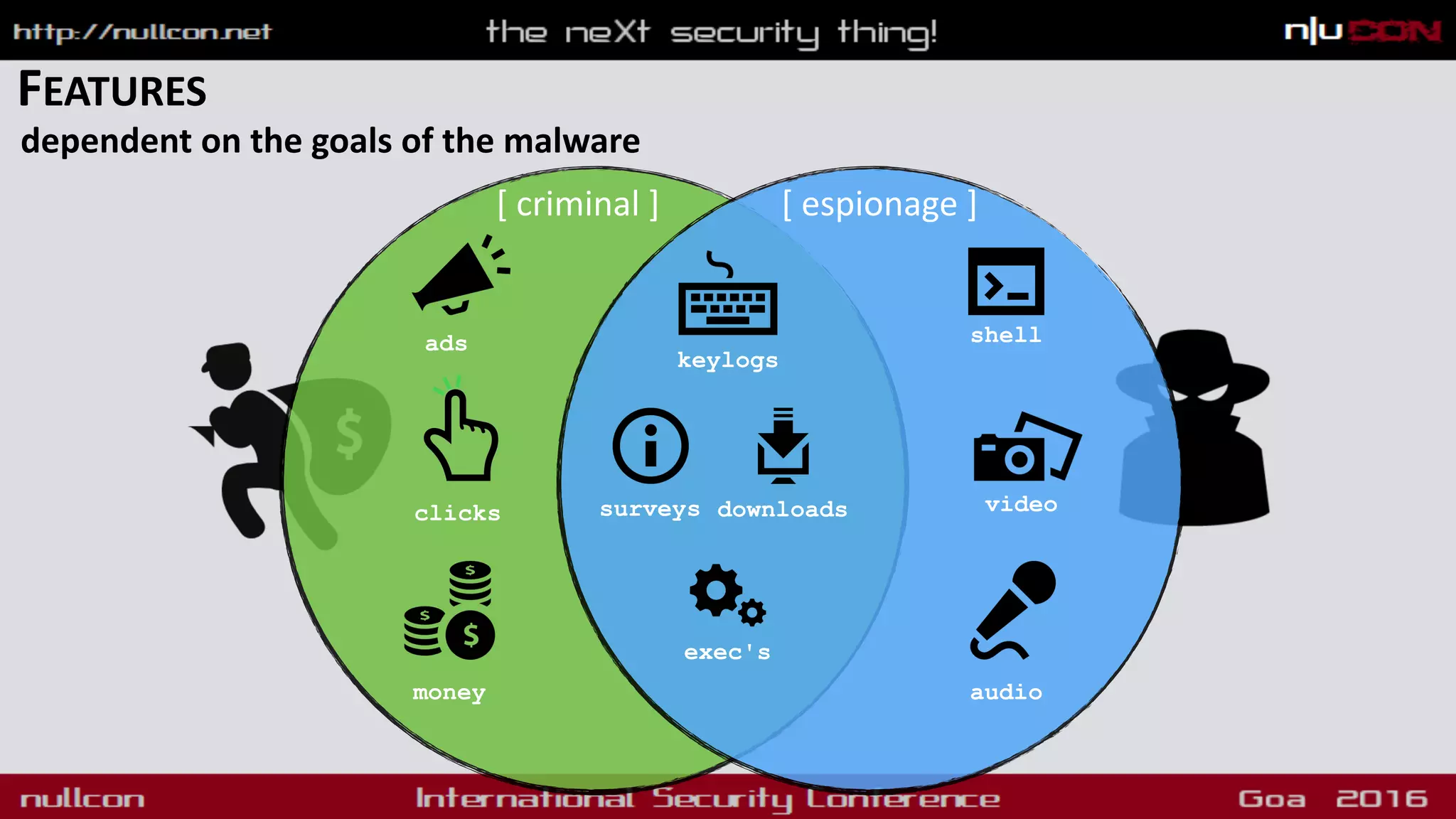 FEATURES
dependent on the goals of the malware
[ criminal ] [ espionage ]
shell
video
audio
ads
clicks
money
keylogs
surveys downloads
exec's
 