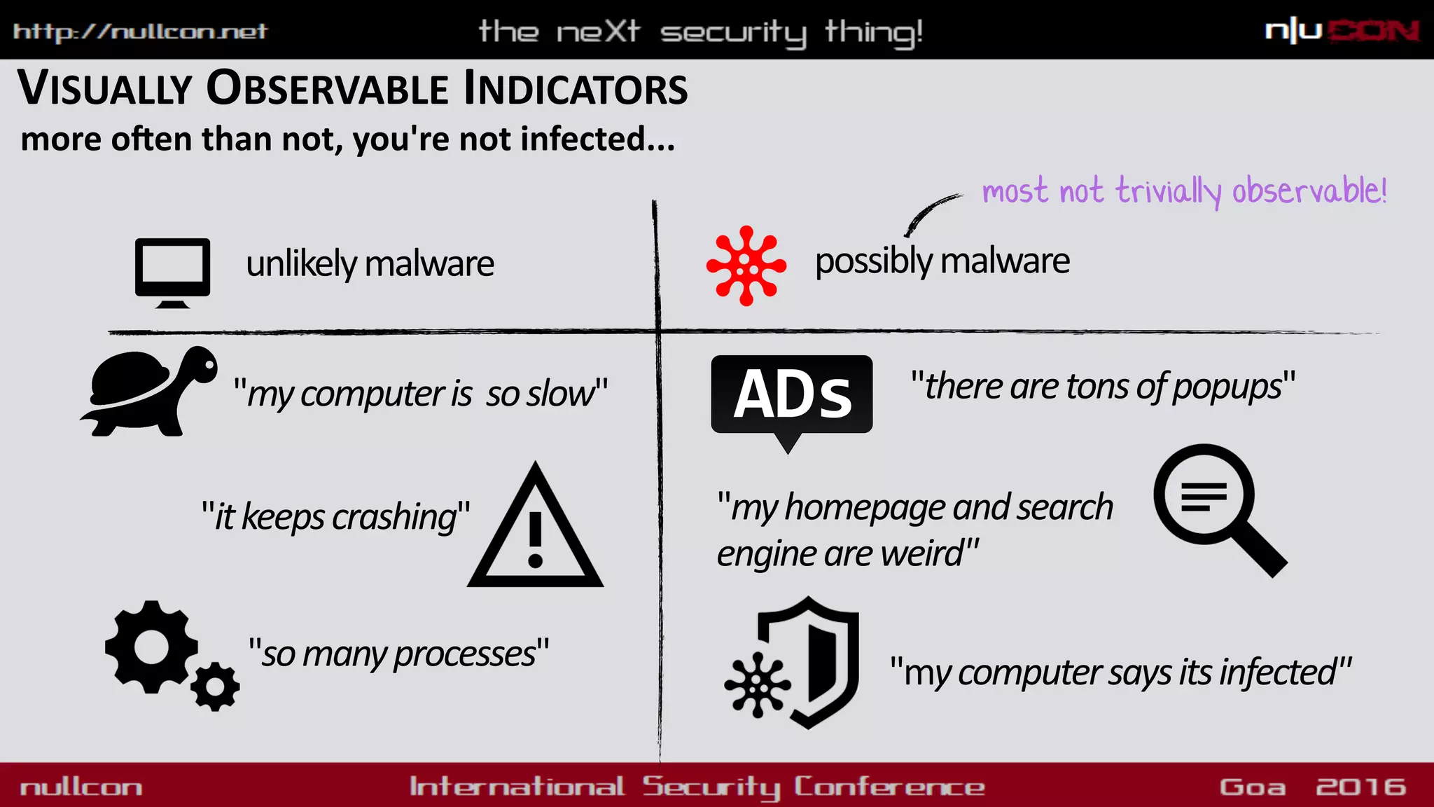 VISUALLY OBSERVABLE INDICATORS
more oken than not, you're not infected...
unlikelymalware possiblymalware
"mycomputeris soslow"
"itkeepscrashing"
ADs
"somanyprocesses"
"therearetonsofpopups"
"mycomputersaysitsinfected"
"myhomepageandsearch
engineareweird"
most not trivially observable!
 