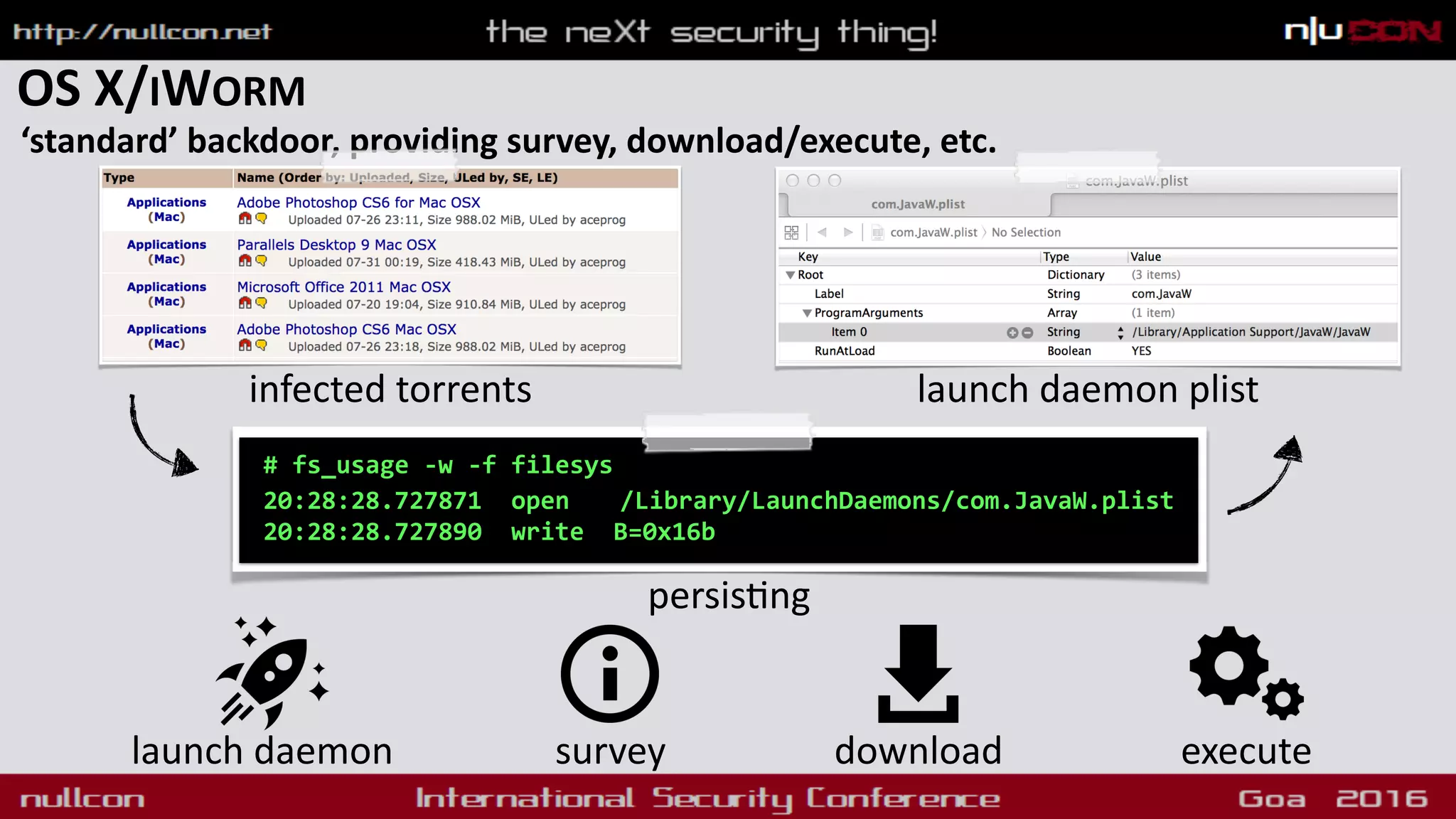 OS X/IWORM
‘standard’ backdoor, providing survey, download/execute, etc.
# fs_usage -w -f filesys
20:28:28.727871 open /Library/LaunchDaemons/com.JavaW.plist
20:28:28.727890 write B=0x16b
launch daemon survey download execute
persis9ng
infected torrents launch daemon plist
 