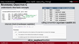 REVERSING OBJECTIVE-C
understand a few basic concepts
connectedToInternet(void) proc near
mov rdi, cs:_OBJC_CLASS_$_NSURL
mov rsi, cs:URLWithString ; "URLWithString:"
lea rdx, cfstr_google ; "www.google.com"
mov rax, cs:_objc_msgSend_ptr
call rax ; objc_msgSend
...
internetcheck(mackeeperexploiter)
arg name (for) objc_msgSend
0 RDI class
1 RSI method name
2 RDX 1st argument
3 RCX 2nd argument
4 R8 3rd argument
5 R9 4th argument
objc_msgSendfunction
callingconvention(systemvamd64abi)
 