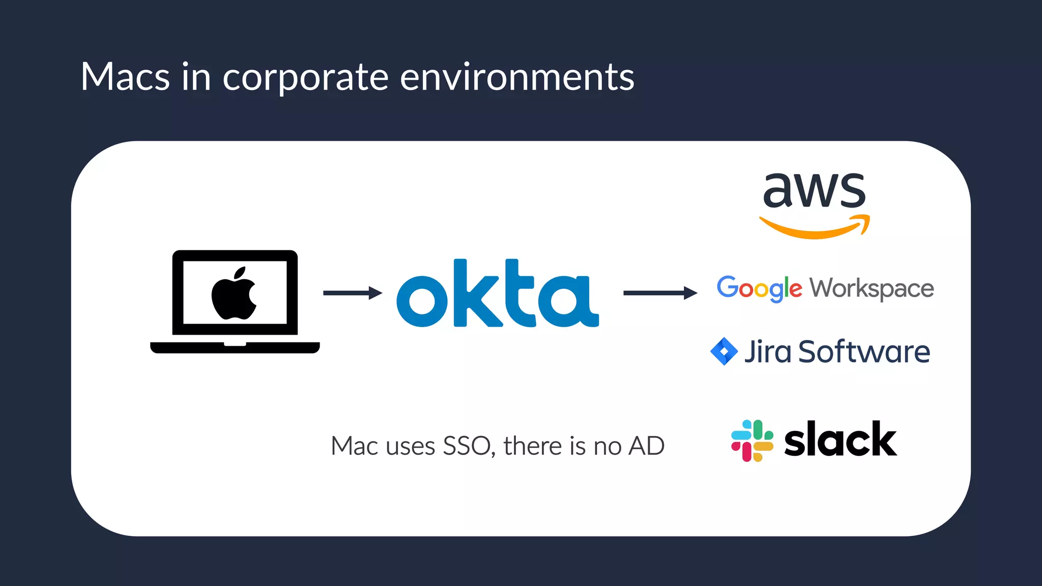 Slide 10