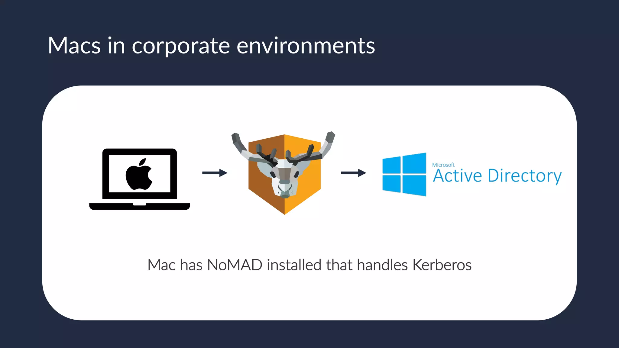 Slide 9
