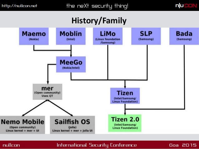 hacking tizen the os of everything nullcon goa 2015 hacking tizen the os of everything nullcon goa 2015