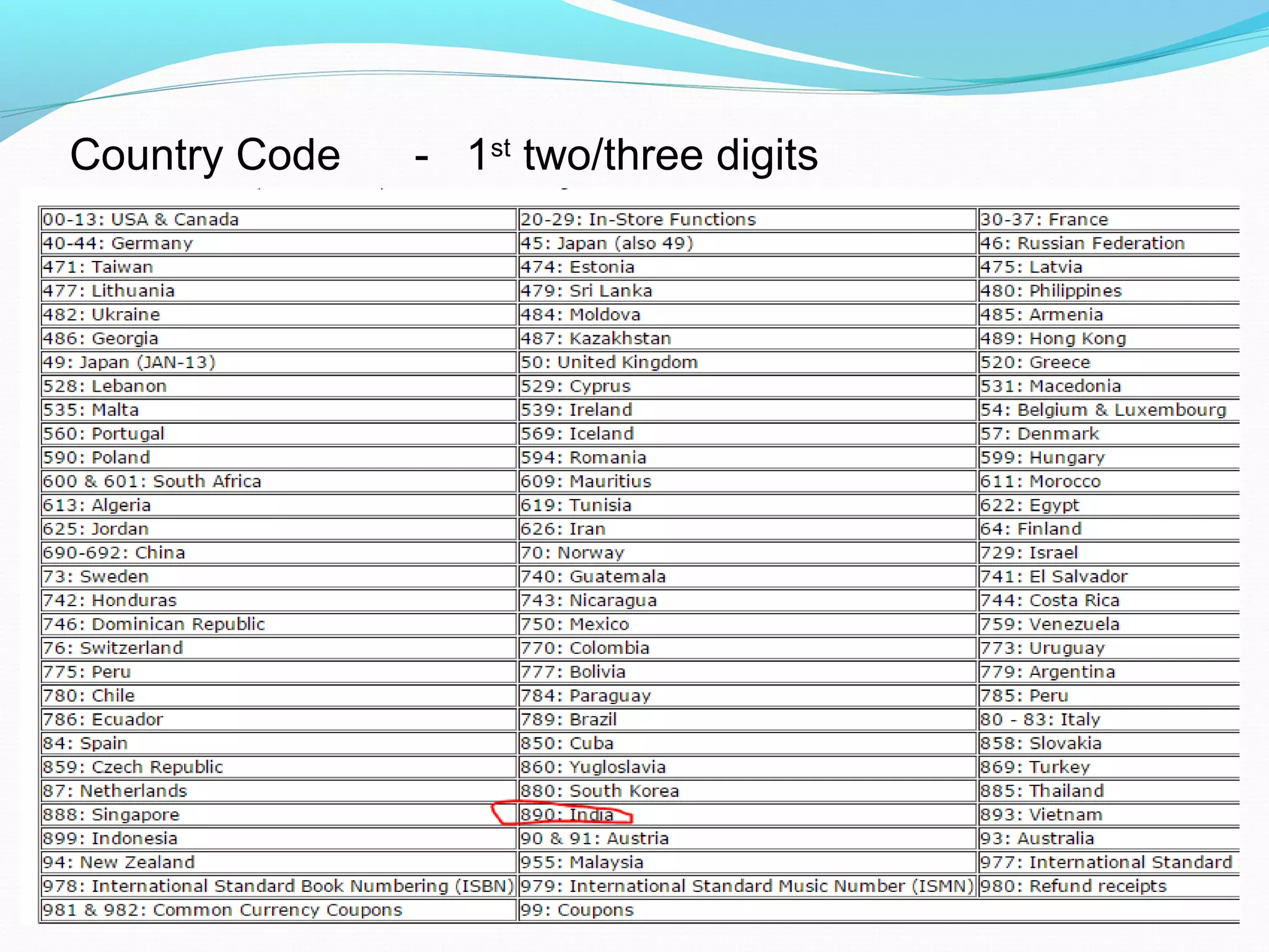 Country Code - 1st
two/three digits
 