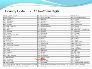 Country Code - 1st
two/three digits
 