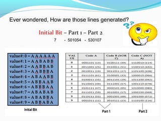 Initial Bit – Part 1 – Part 2
Ever wondered, How are those lines generated?
7 - 501054 - 530107
 