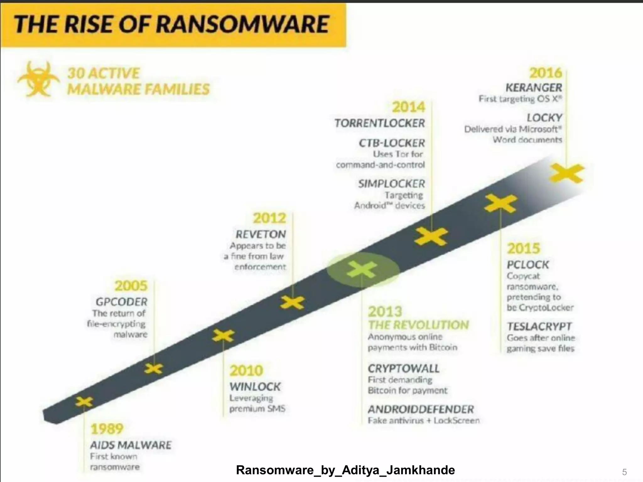 Ransomware_by_Aditya_Jamkhande 5
 