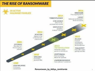 Ransomware_by_Aditya_Jamkhande 5
 