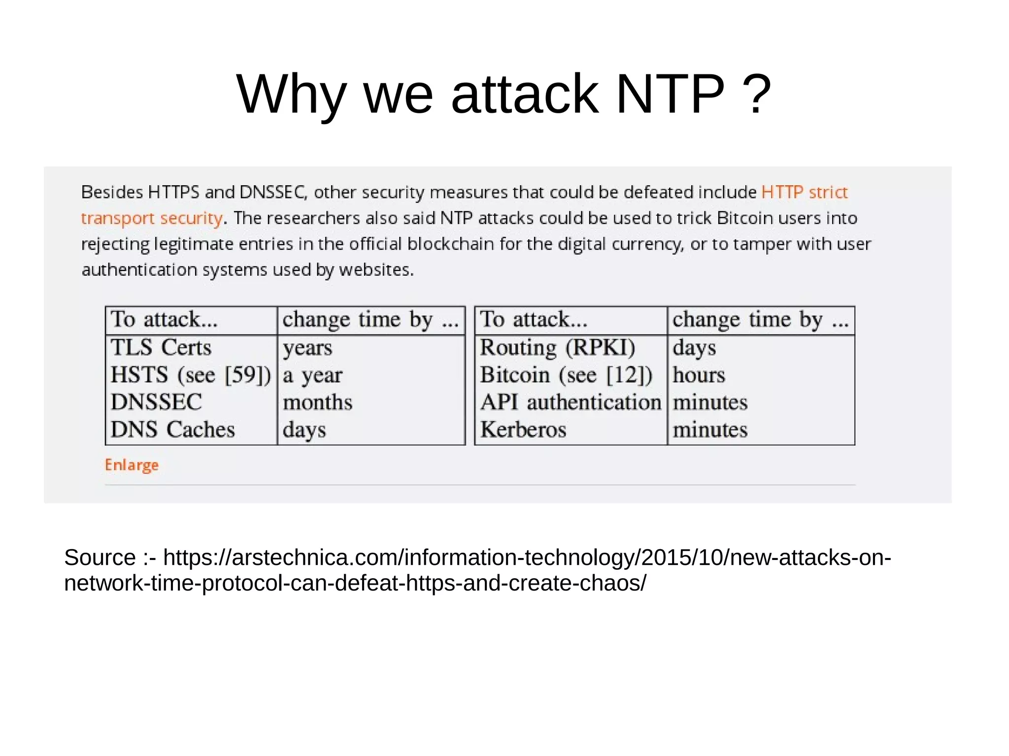 Why we attack NTP ?
Source :- https://arstechnica.com/information-technology/2015/10/new-attacks-on-
network-time-protocol-can-defeat-https-and-create-chaos/
 