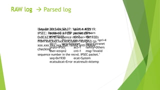 "Sep 01 2015 01:52:37: %ASA-4-402119:
IPSEC: Received an ESP packet (SPI=
0x8C623E78, sequence number= 0x193D)
from xxx.xxx.xxx.xxx (user= ezvpn2) to
xxx.xxx.xxx.xxx that failed anti-replay
checking. "
uid=asa1.int.xnxx.edu ip=10.1.9.55
extip=10.1.9.55 sev=local6.warn
ec=402119 et=3 sip=
xxx.xxx.xxx.xxx dip=xxx.xxx.xxx.xxx npri=4
dir=1 sgrp=Extranet dgrp=Extranet
proto=IPSEC act=1 family=Others
user=ezvpn2 cnt=1 msg="Invalid
sequence number in the recvd. IPSEC packet."
seq=0x193D ecat=System
ecatsubcat=Error ecatresult=Attemp
RAW log  Parsed logRAW log
 