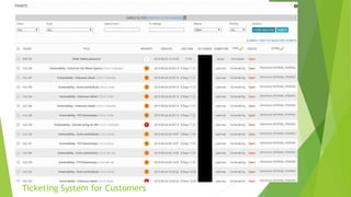 Ticketing System for Customers
 