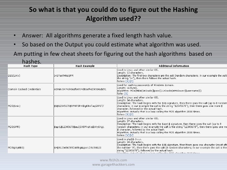 Salt Cryptography & Cracking Salted Hashes by fb1h2s
