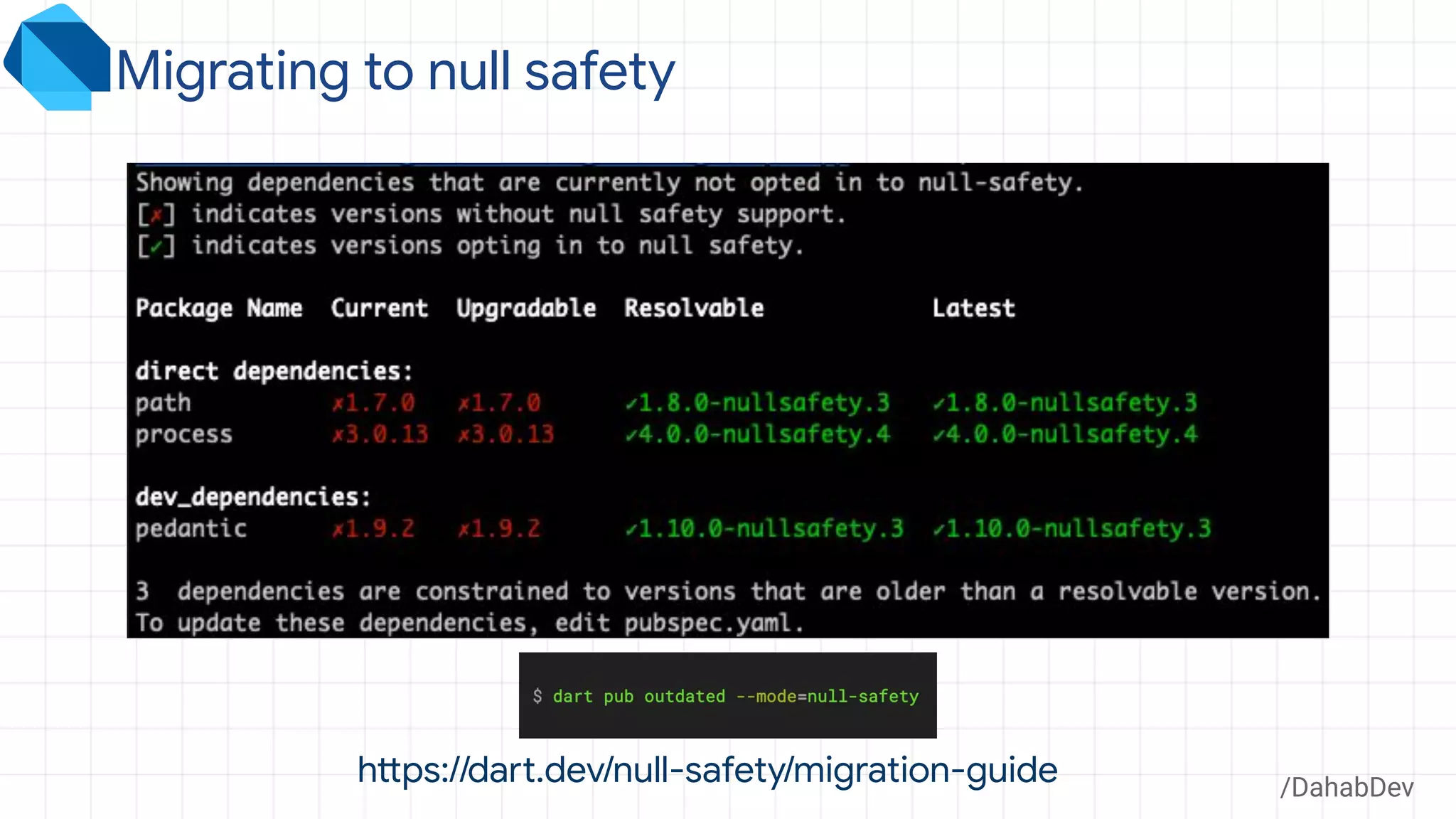 /DahabDev
Migrating to null safety
https://dart.dev/null-safety/migration-guide
 