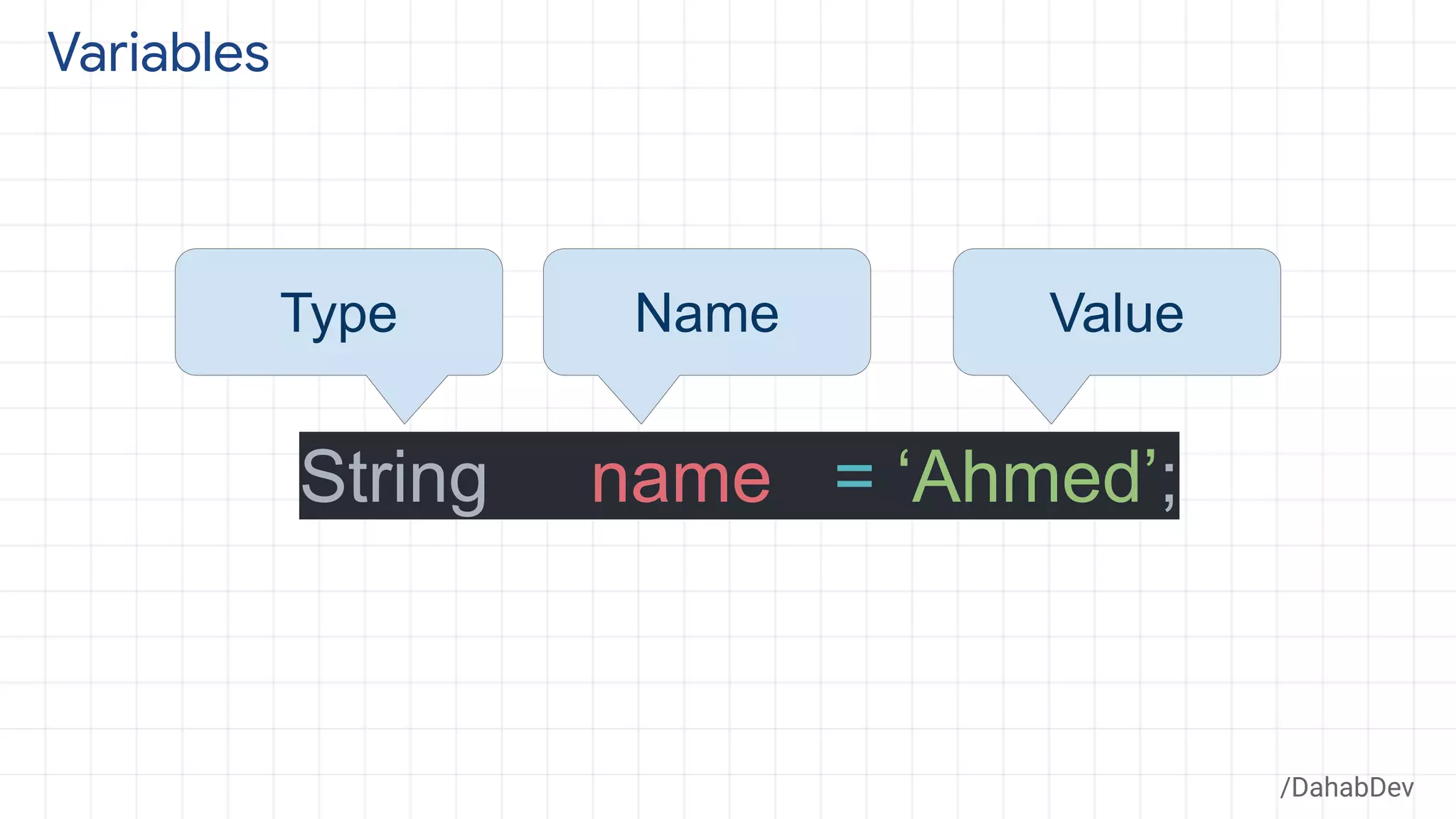 Variables
String name = ‘Ahmed’;
Type Name Value
/DahabDev
 