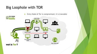 Scratching Your Brain into Dark Web by Arpit Maheshwari