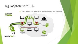 Scratching Your Brain into Dark Web by Arpit Maheshwari