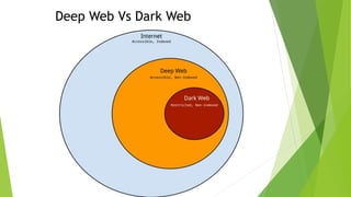Scratching Your Brain into Dark Web by Arpit Maheshwari