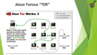 Scratching Your Brain into Dark Web by Arpit Maheshwari