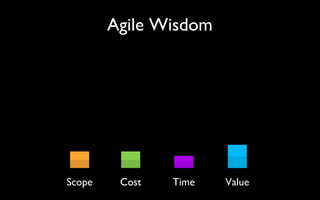 Scope Value Cost Time Agile Wisdom 